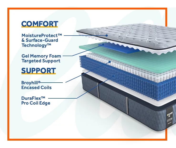 Galveston Full Medium Tight Top Mattress - Image 2