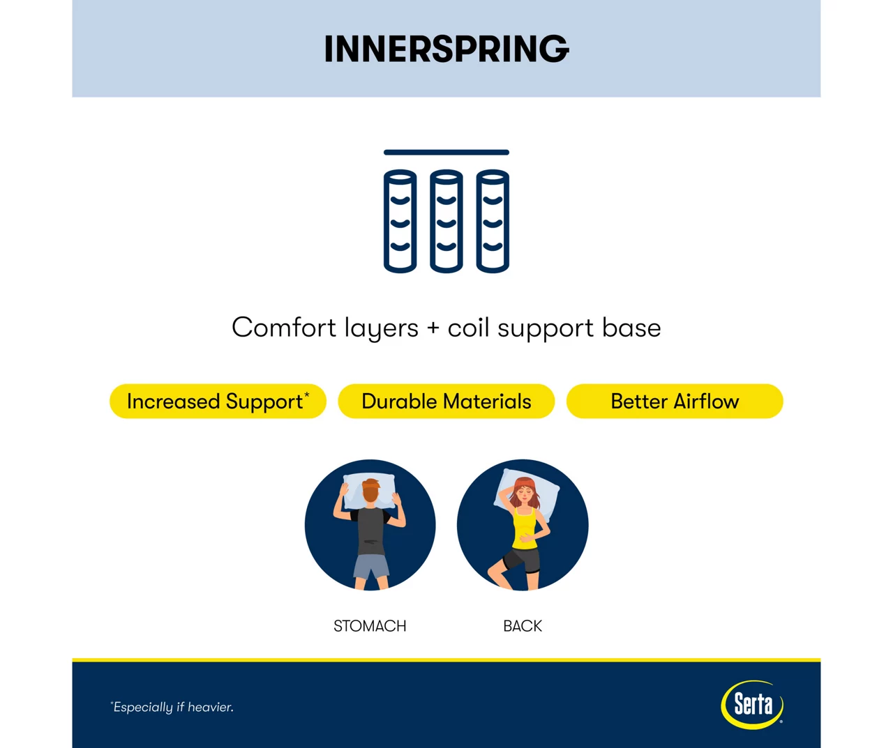 Perfect Sleeper Springdale Queen Firm Pillow Top Mattress - Image 4