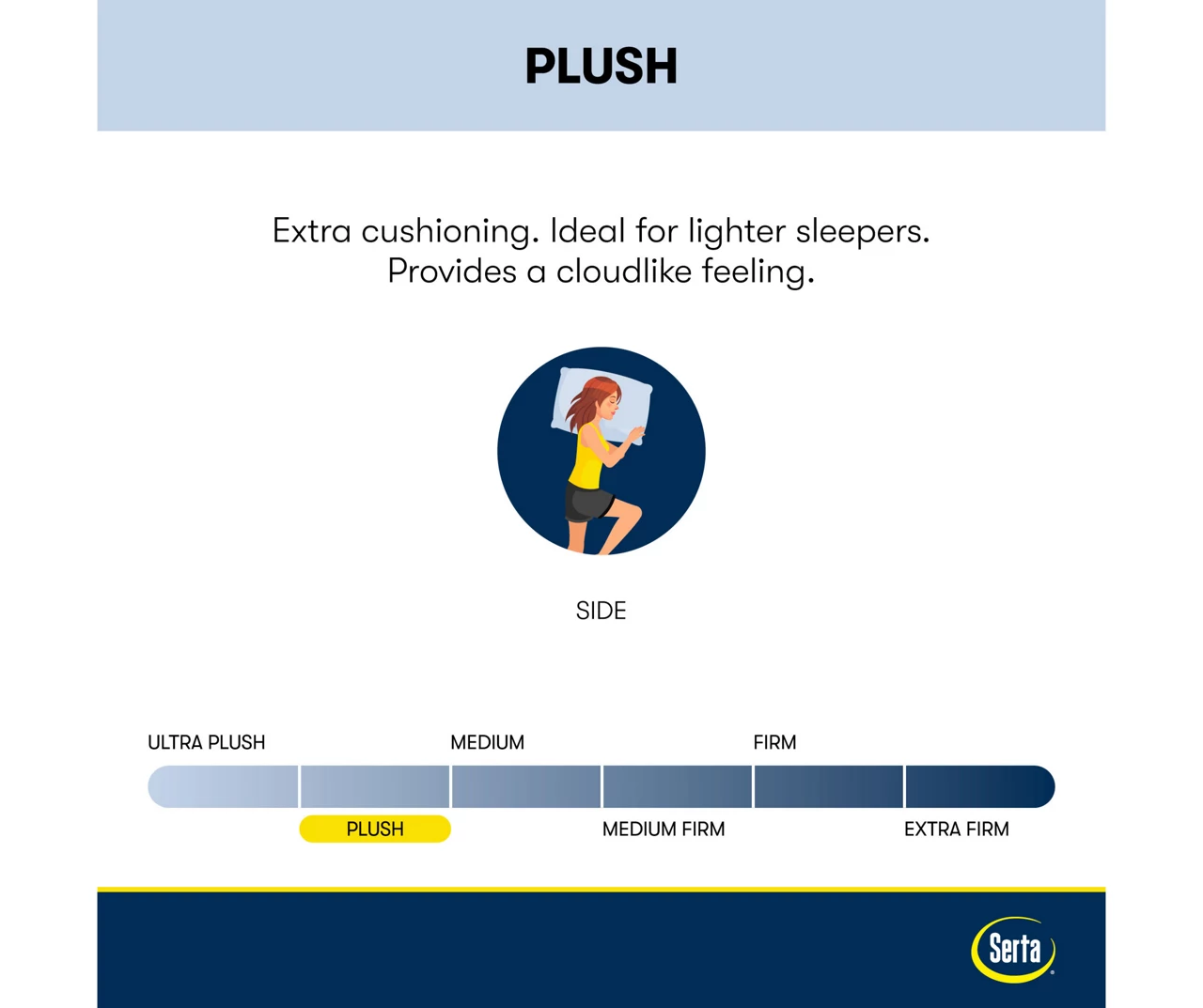 Perfect Sleeper Seymour Queen Plush Mattress - Image 3